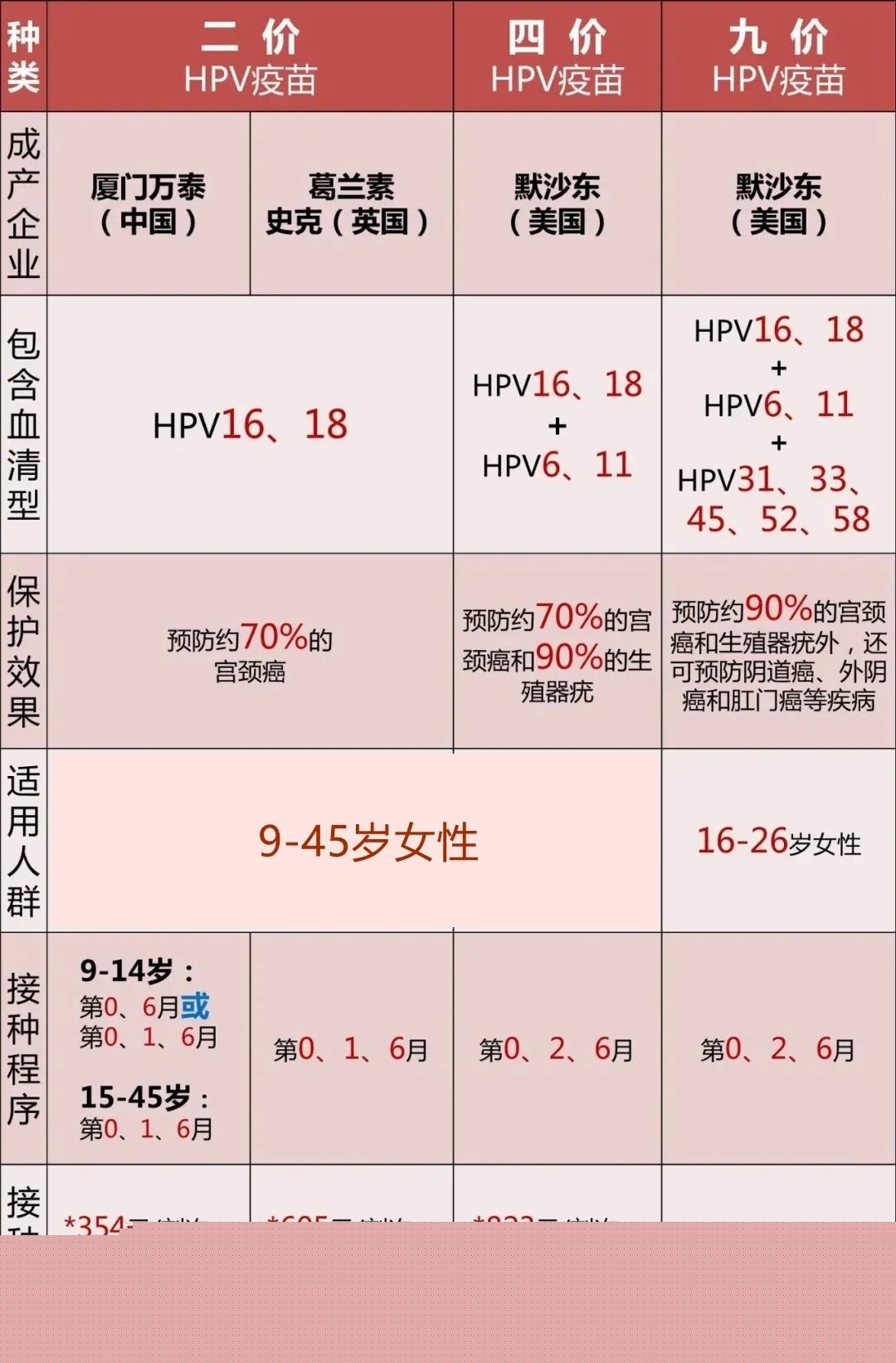 九江試管供卵 九江市婦幼保健院借卵做試管供卵多少錢 ‘9個懷女孩征兆’