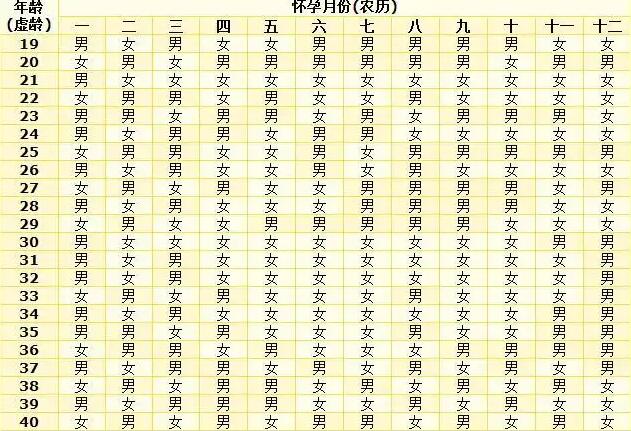 廣州試管供卵 廣州可以做試管的醫院 ‘25周四維女寶翻盤實例’