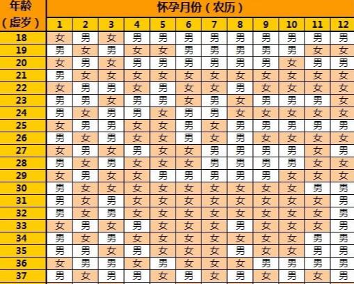 三代試管上海哪些醫(yī)院可以做試管嬰兒 上海正規(guī)民營試管醫(yī)院名單 ‘營口伊人26周四維看男女準(zhǔn)么’