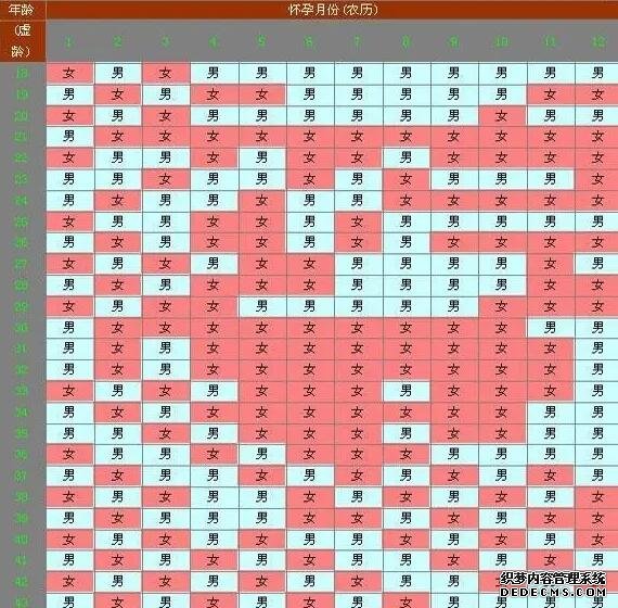 福州私立供卵中心 福州900醫院試管嬰兒怎么樣？2022試管費用預估 ‘b超如何測男女’