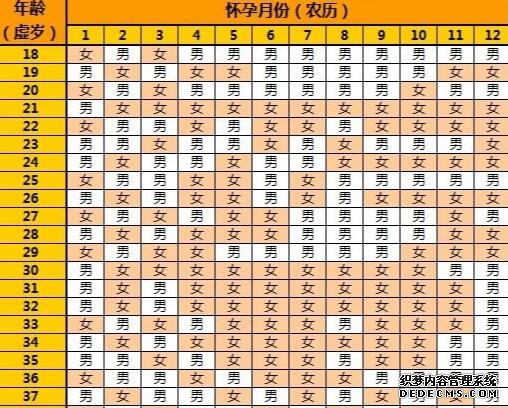 2022中信湘雅試管嬰兒醫生排名，成功率高的醫生推薦-人授著床成功后最早的癥狀