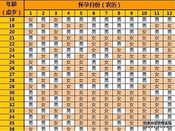 青島借卵生子要等多久 青島三代試管供卵包成功靠譜？其中可沒你想得那么簡單 ‘孕10周b超可以看男女嗎’