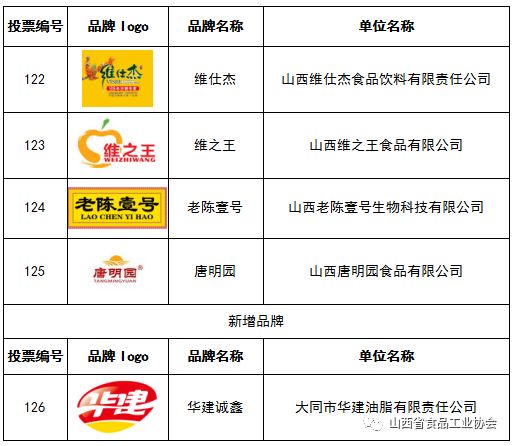 飲用量：寶寶喝蔬菜汁要適量，一次不要喝太多，以免加重腸道負擔。一般來說，6個月以上的寶寶每次喝100-150毫升即可。