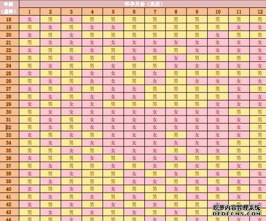 一次完整的試管長效長方案記錄-試管長效長方案