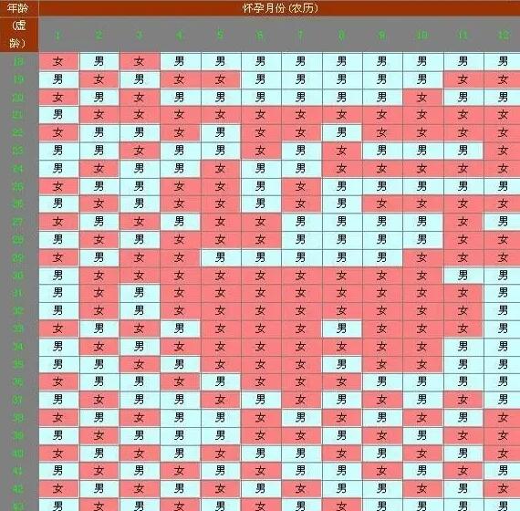 運城試管供卵 運城試管醫院哪好？什么樣的試管嬰兒醫院最好？ ‘孕囊數據兩小一大是男孩’