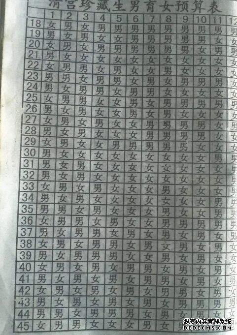 普惠幼兒園政策新規定2021 臨沂 補助 臨沂人民醫院試管流程是什么?這些你知道嗎? ‘孕10周b超可以看男女嗎’