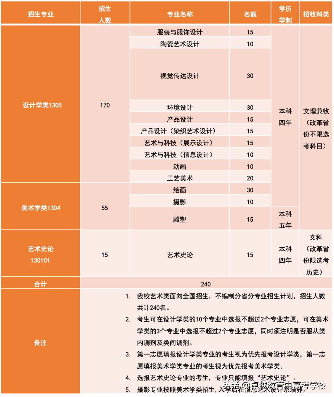 兒童安全座椅品牌盤點：如何選購優質且合規的產品